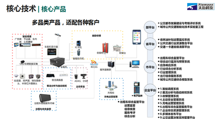 天邁科技“轉板”上市 破解公共出行難題，引領智能交通建設
